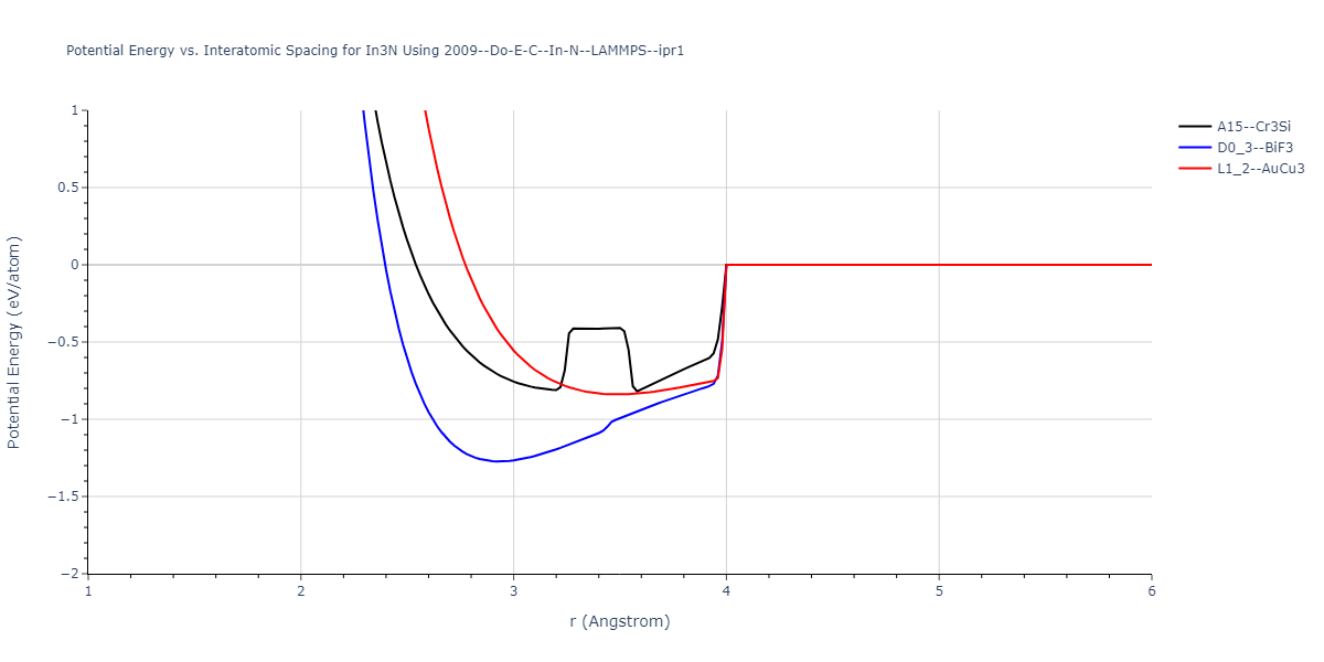 2009--Do-E-C--In-N--LAMMPS--ipr1/EvsR.In3N