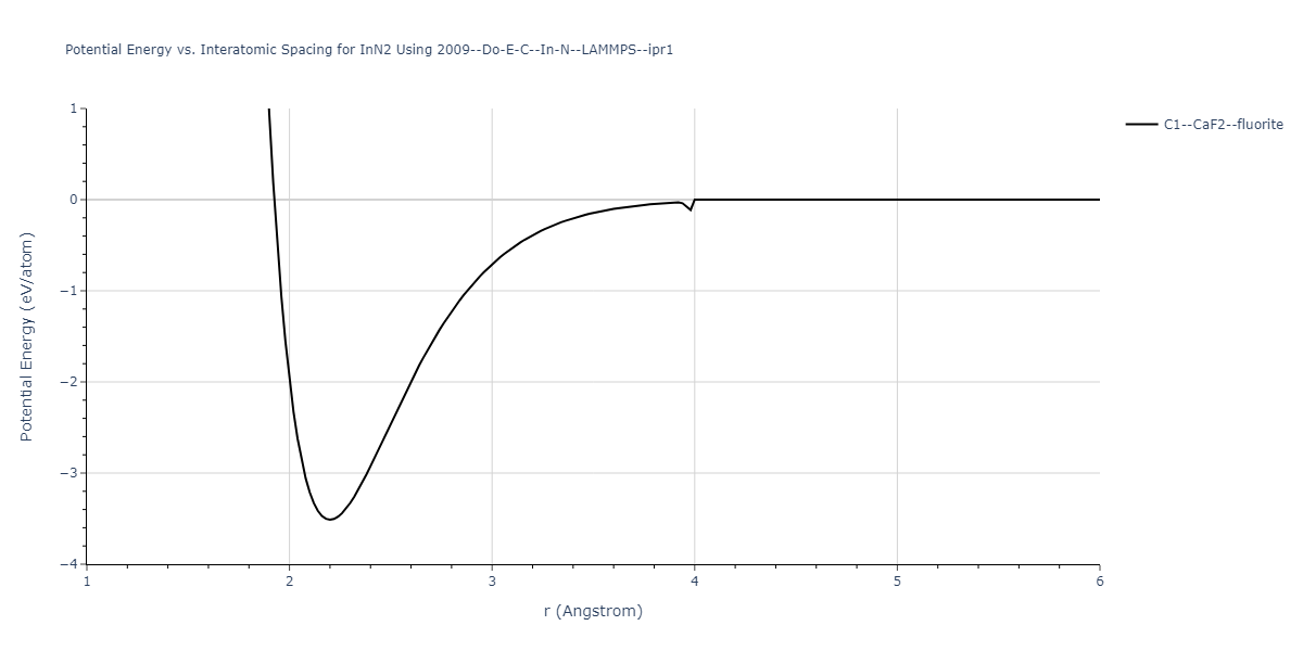 2009--Do-E-C--In-N--LAMMPS--ipr1/EvsR.InN2