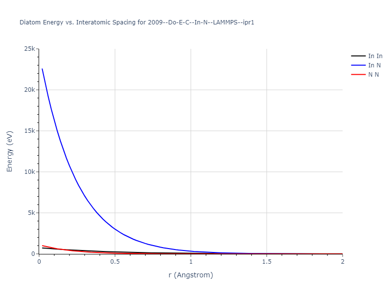 2009--Do-E-C--In-N--LAMMPS--ipr1/diatom_short