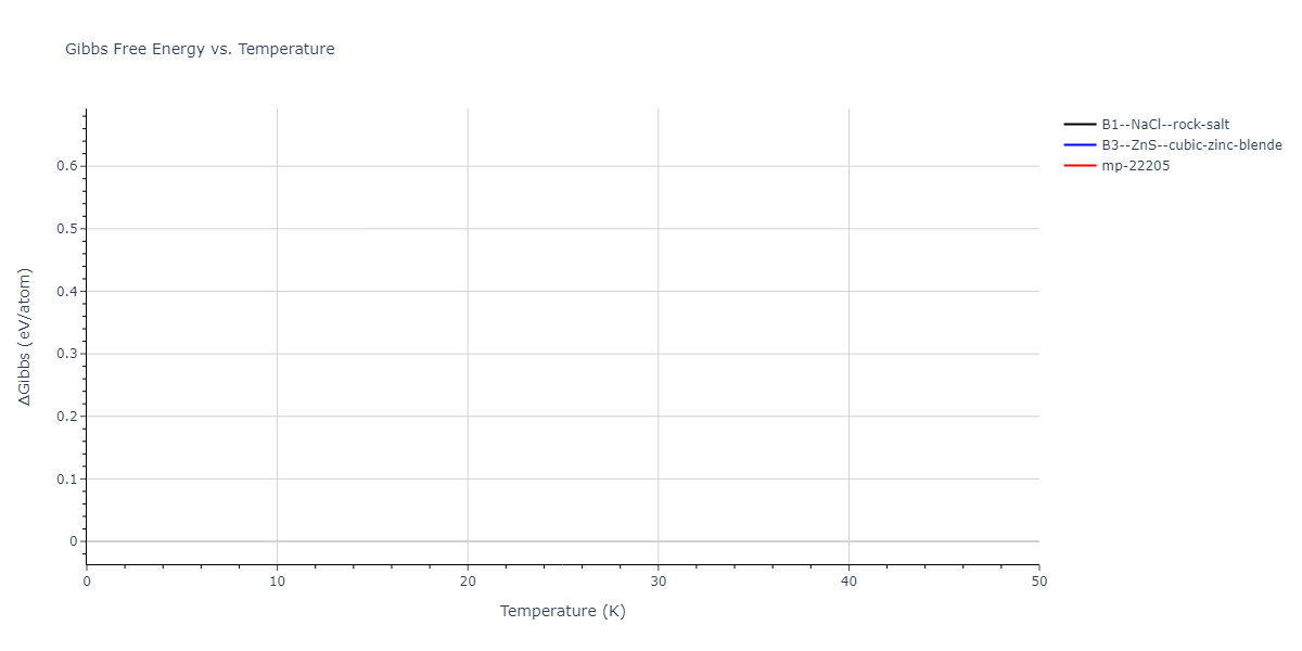 2009--Do-E-C--In-N--LAMMPS--ipr1/mdthermo.InN.G