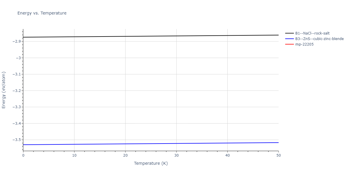 2009--Do-E-C--In-N--LAMMPS--ipr1/mdthermo.InN.U
