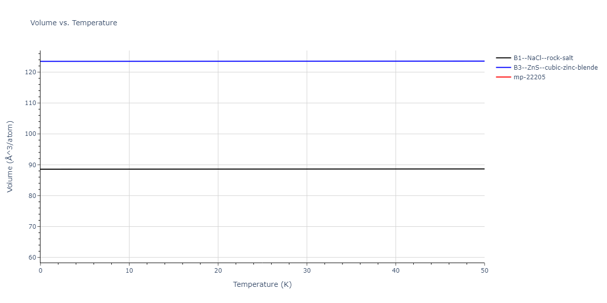 2009--Do-E-C--In-N--LAMMPS--ipr1/mdthermo.InN.V