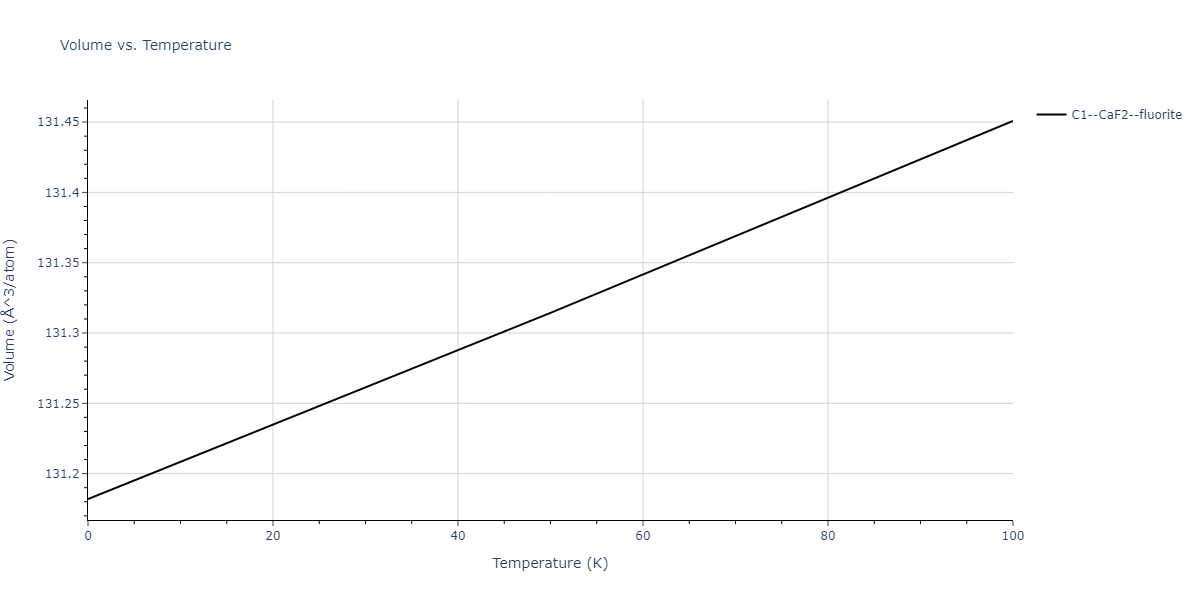 2009--Do-E-C--In-N--LAMMPS--ipr1/mdthermo.InN2.V