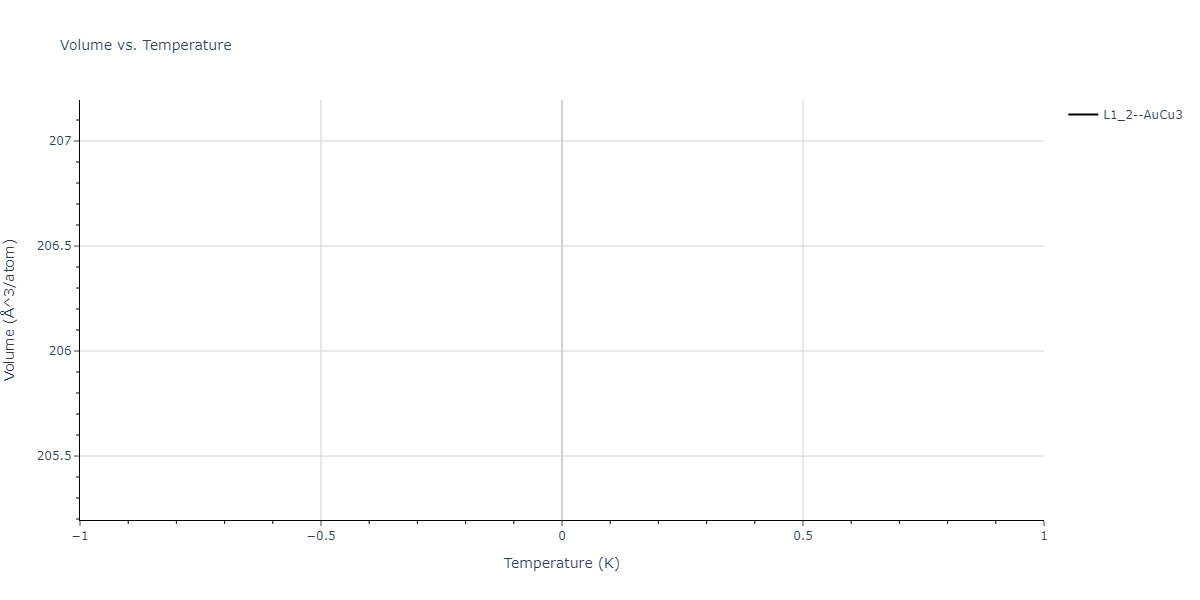 2009--Do-E-C--In-N--LAMMPS--ipr1/mdthermo.InN3.V