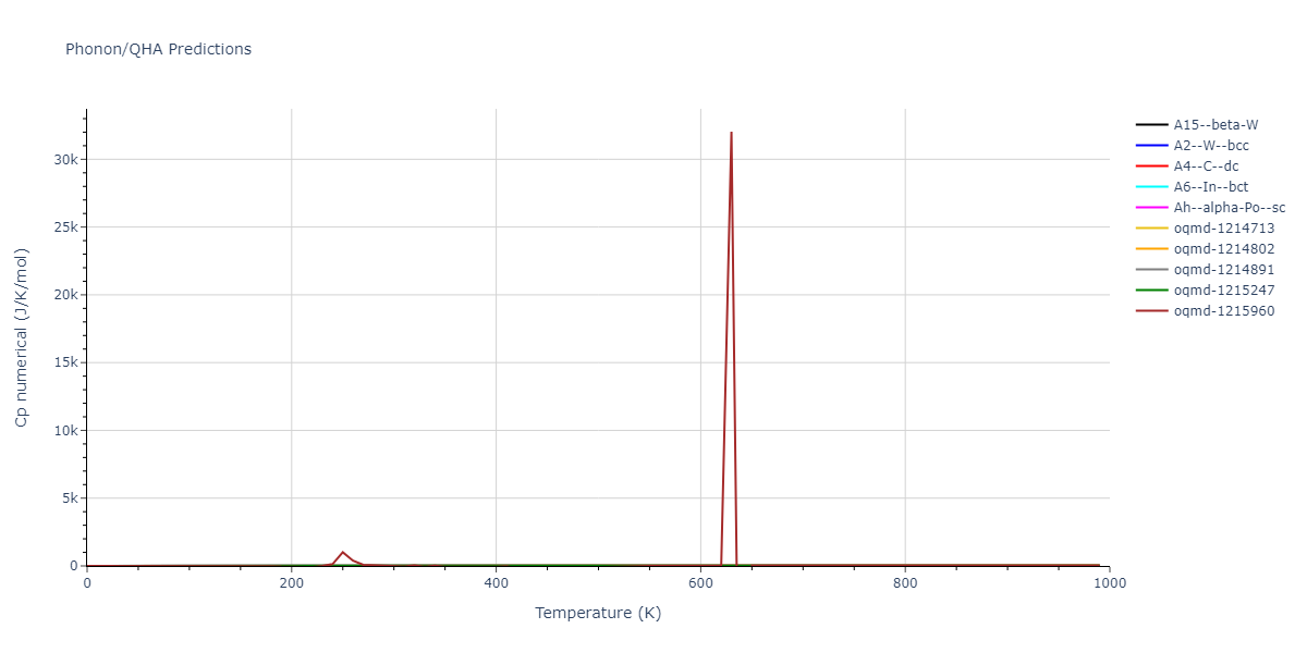 2009--Do-E-C--In-N--LAMMPS--ipr1/phonon.In.Cp-num.png