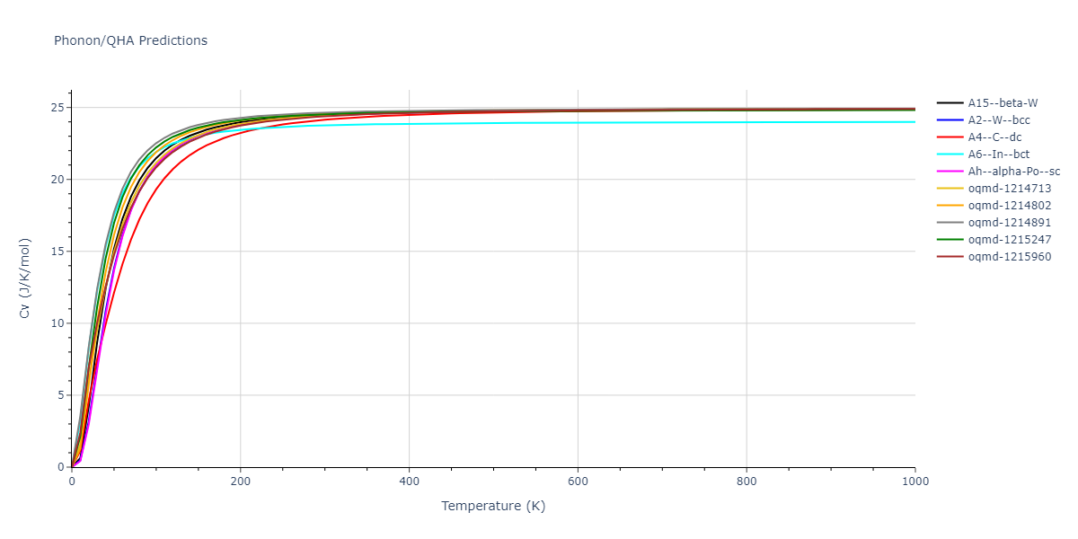 2009--Do-E-C--In-N--LAMMPS--ipr1/phonon.In.Cv.png