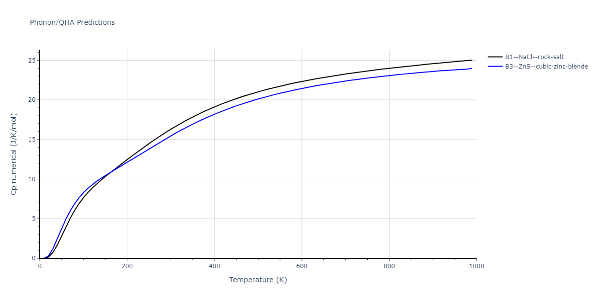 2009--Do-E-C--In-N--LAMMPS--ipr1/phonon.InN.Cp-num.png