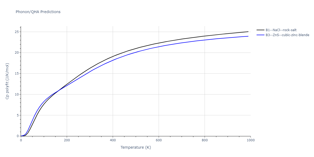 2009--Do-E-C--In-N--LAMMPS--ipr1/phonon.InN.Cp-poly.png