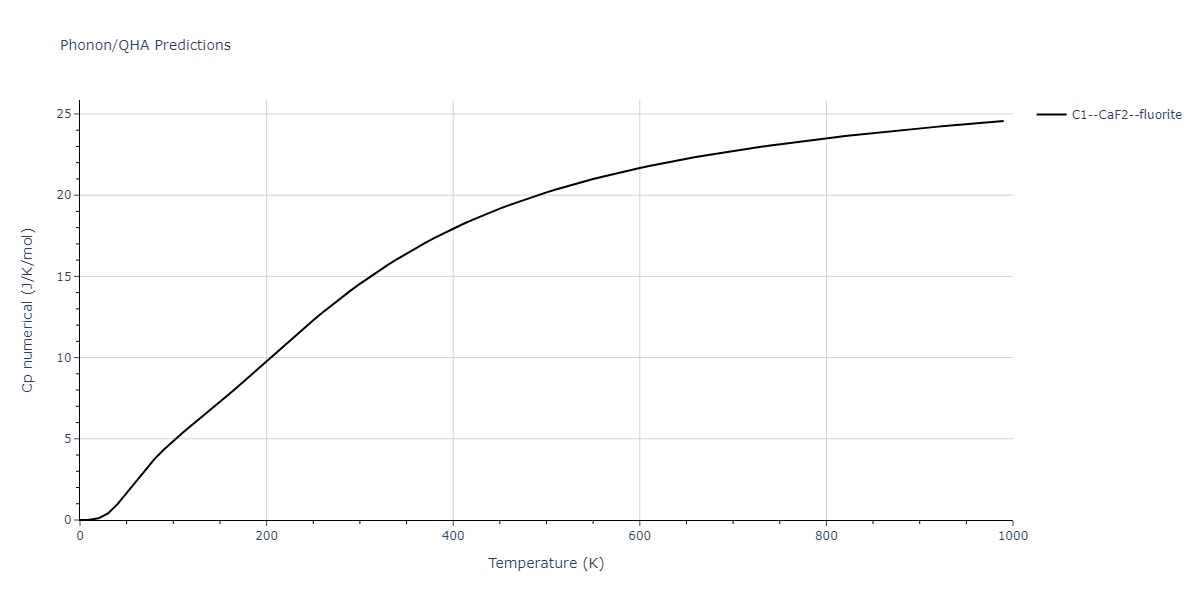 2009--Do-E-C--In-N--LAMMPS--ipr1/phonon.InN2.Cp-num.png