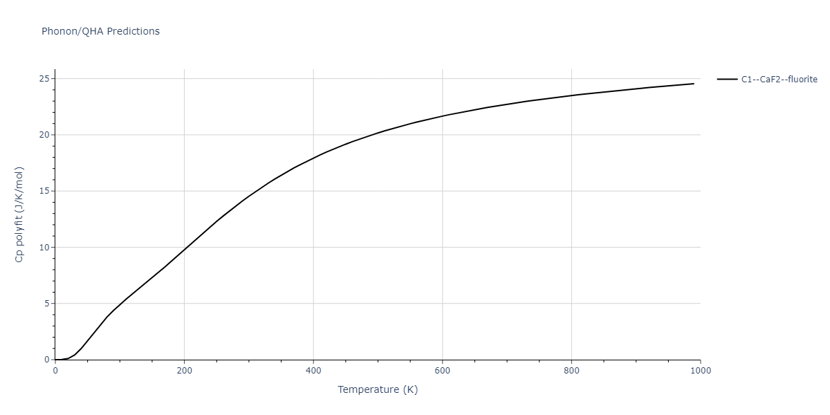 2009--Do-E-C--In-N--LAMMPS--ipr1/phonon.InN2.Cp-poly.png