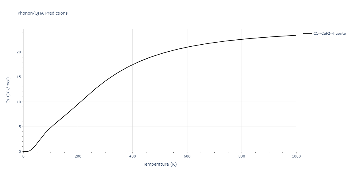 2009--Do-E-C--In-N--LAMMPS--ipr1/phonon.InN2.Cv.png