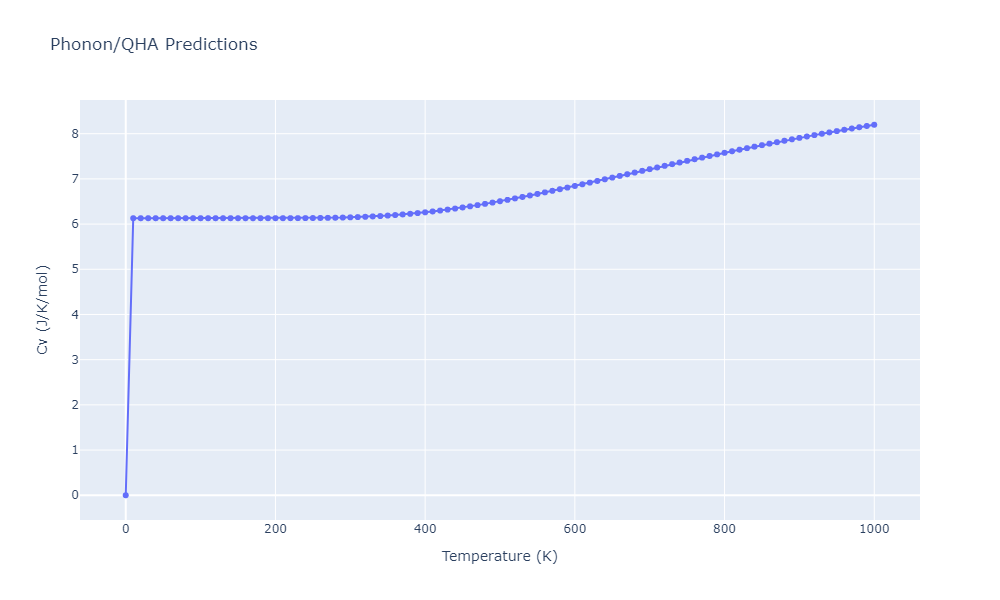 2009--Do-E-C--In-N--LAMMPS--ipr1/phonon.N.Cv.png