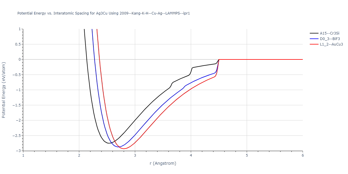 2009--Kang-K-H--Cu-Ag--LAMMPS--ipr1/EvsR.Ag3Cu