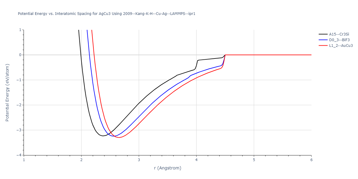 2009--Kang-K-H--Cu-Ag--LAMMPS--ipr1/EvsR.AgCu3