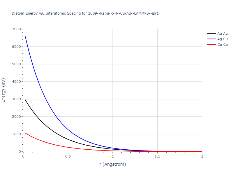 2009--Kang-K-H--Cu-Ag--LAMMPS--ipr1/diatom_short