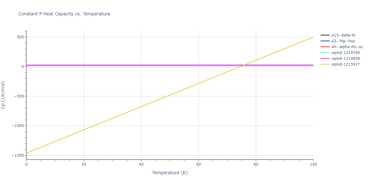 2009--Kang-K-H--Cu-Ag--LAMMPS--ipr1/mdthermo.Ag.Cp