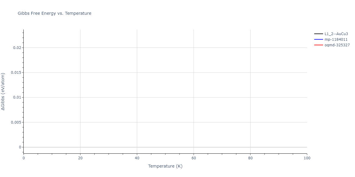 2009--Kang-K-H--Cu-Ag--LAMMPS--ipr1/mdthermo.AgCu3.G