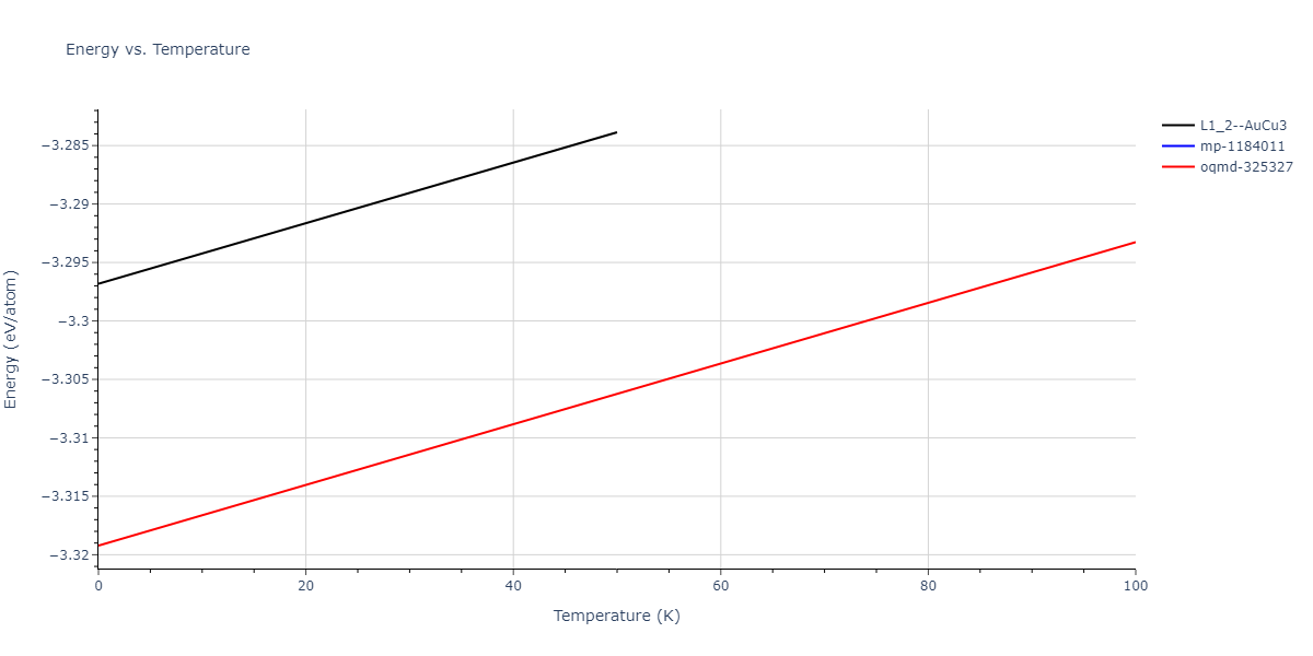2009--Kang-K-H--Cu-Ag--LAMMPS--ipr1/mdthermo.AgCu3.U
