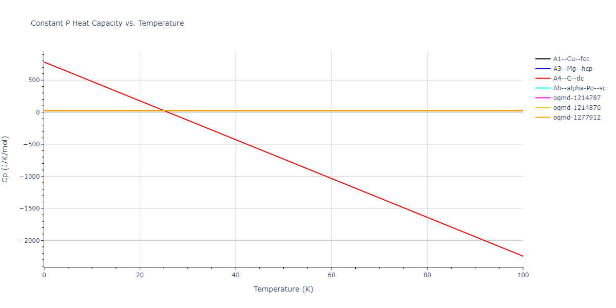 2009--Kang-K-H--Cu-Ag--LAMMPS--ipr1/mdthermo.Cu.Cp