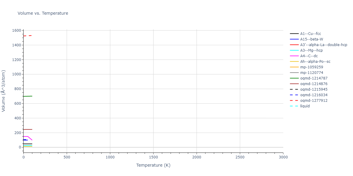 2009--Kang-K-H--Cu-Ag--LAMMPS--ipr1/mdthermo.Cu.V