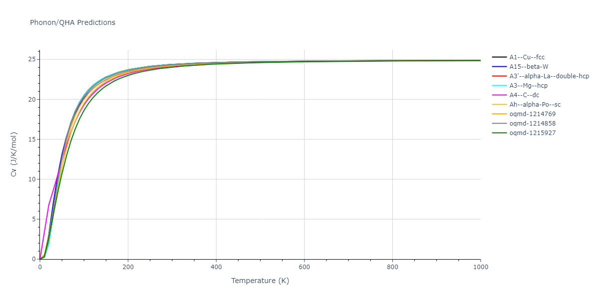 2009--Kang-K-H--Cu-Ag--LAMMPS--ipr1/phonon.Ag.Cv.png