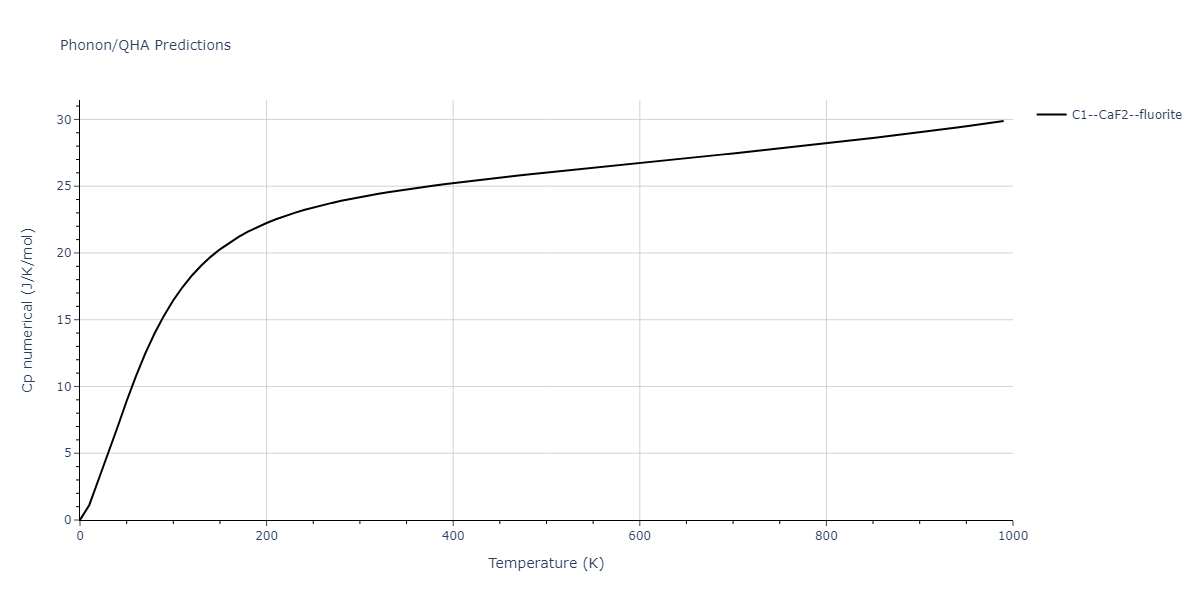 2009--Kang-K-H--Cu-Ag--LAMMPS--ipr1/phonon.Ag2Cu.Cp-num.png