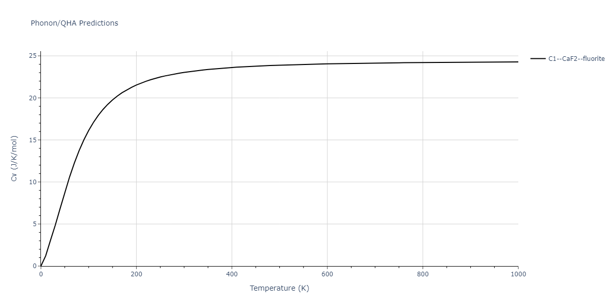 2009--Kang-K-H--Cu-Ag--LAMMPS--ipr1/phonon.Ag2Cu.Cv.png