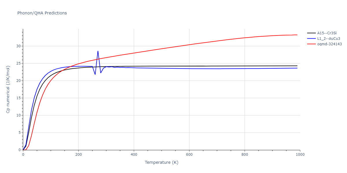 2009--Kang-K-H--Cu-Ag--LAMMPS--ipr1/phonon.Ag3Cu.Cp-num.png