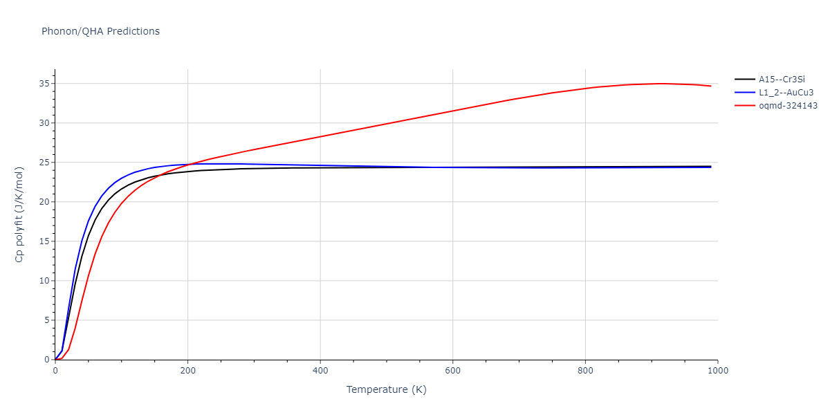 2009--Kang-K-H--Cu-Ag--LAMMPS--ipr1/phonon.Ag3Cu.Cp-poly.png