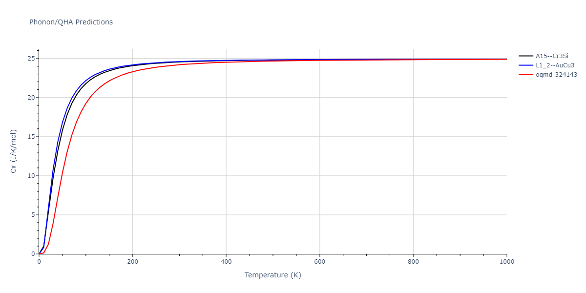 2009--Kang-K-H--Cu-Ag--LAMMPS--ipr1/phonon.Ag3Cu.Cv.png