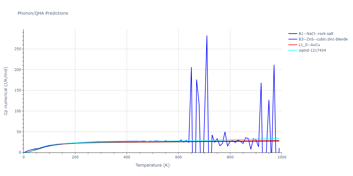 2009--Kang-K-H--Cu-Ag--LAMMPS--ipr1/phonon.AgCu.Cp-num.png