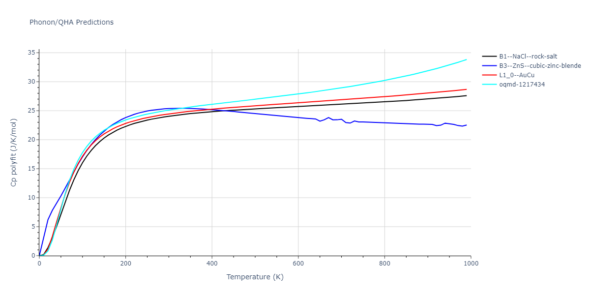 2009--Kang-K-H--Cu-Ag--LAMMPS--ipr1/phonon.AgCu.Cp-poly.png