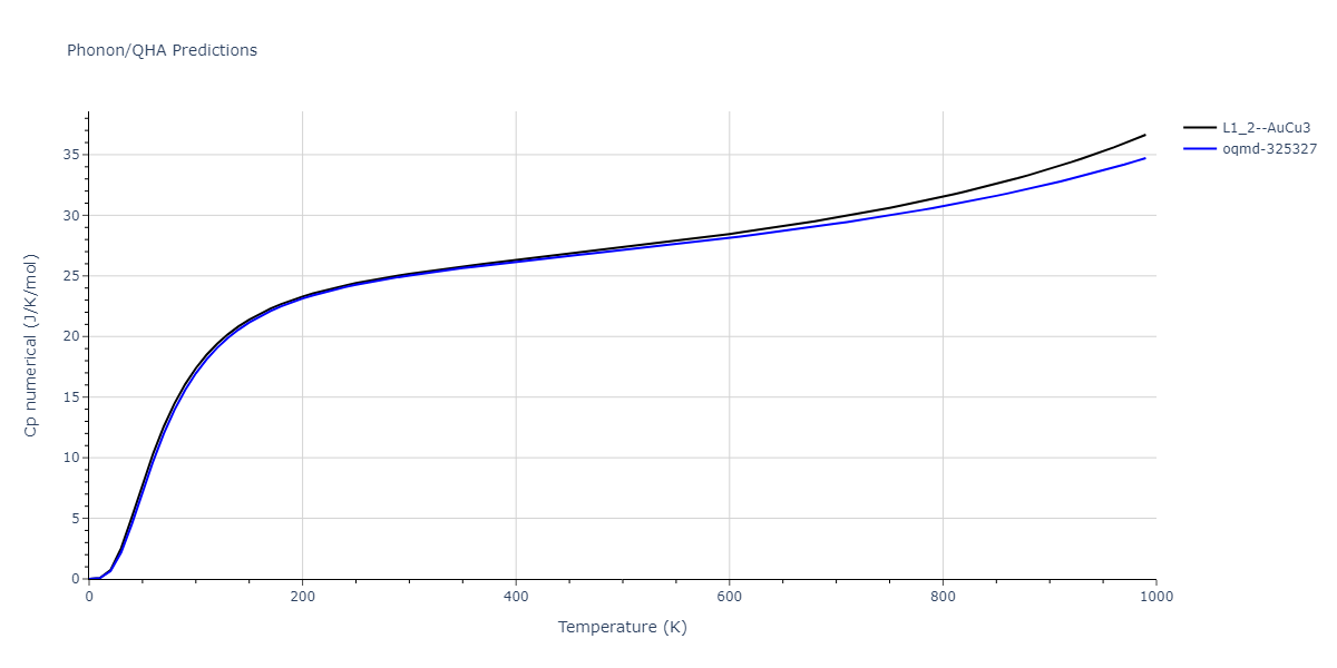 2009--Kang-K-H--Cu-Ag--LAMMPS--ipr1/phonon.AgCu3.Cp-num.png