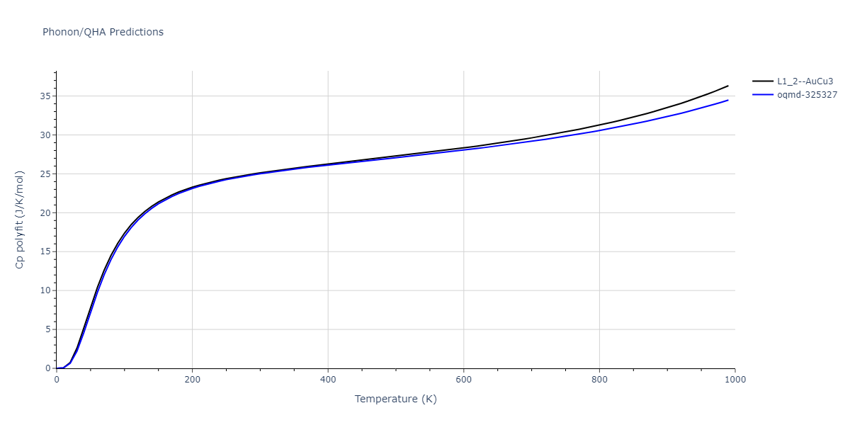 2009--Kang-K-H--Cu-Ag--LAMMPS--ipr1/phonon.AgCu3.Cp-poly.png