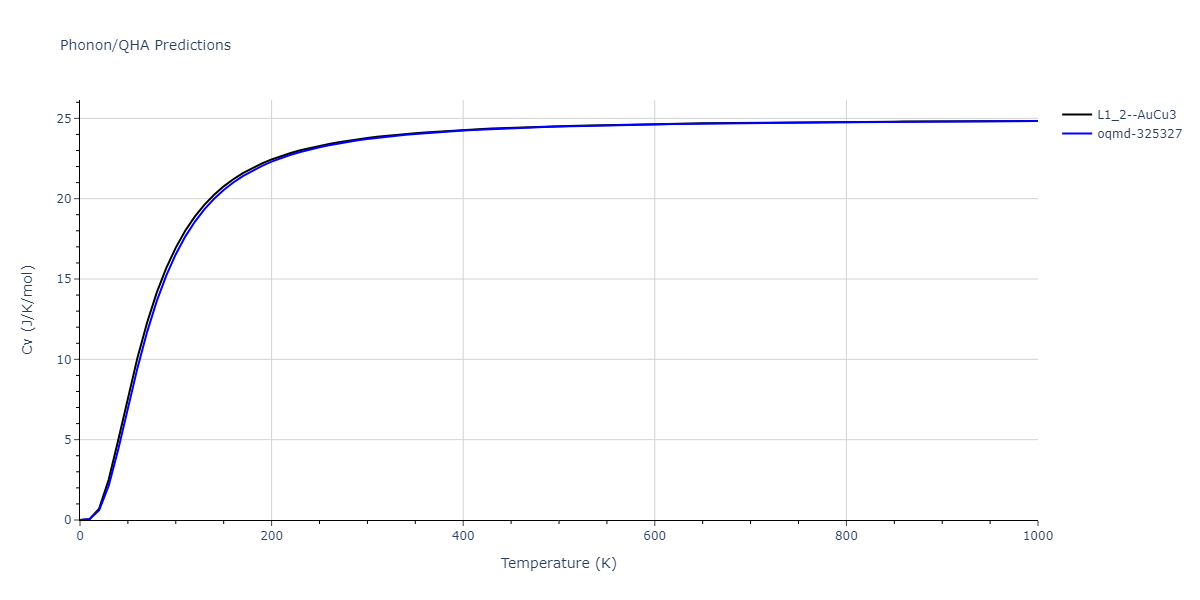 2009--Kang-K-H--Cu-Ag--LAMMPS--ipr1/phonon.AgCu3.Cv.png