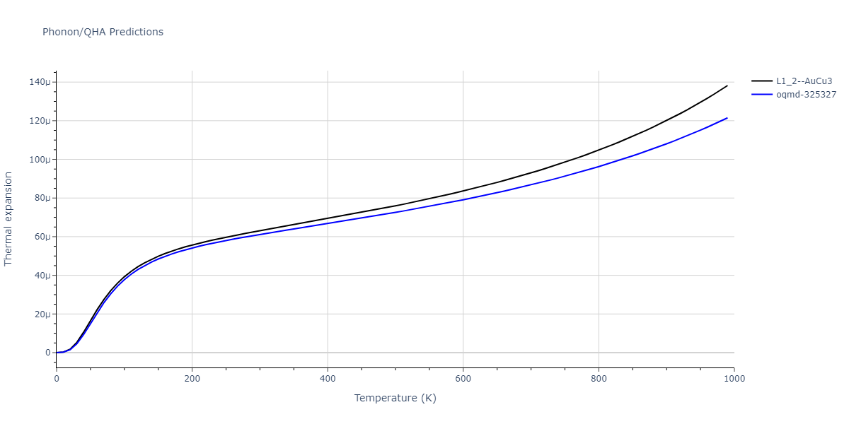 2009--Kang-K-H--Cu-Ag--LAMMPS--ipr1/phonon.AgCu3.alpha.png