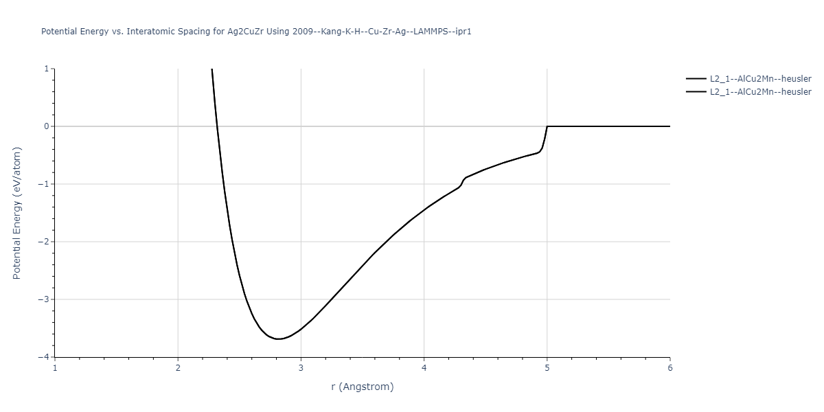 2009--Kang-K-H--Cu-Zr-Ag--LAMMPS--ipr1/EvsR.Ag2CuZr