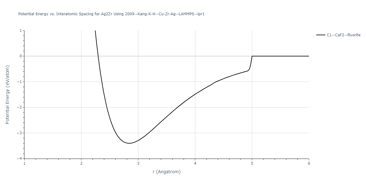 2009--Kang-K-H--Cu-Zr-Ag--LAMMPS--ipr1/EvsR.Ag2Zr