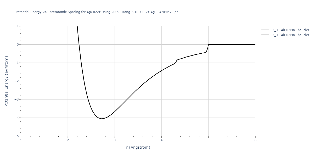 2009--Kang-K-H--Cu-Zr-Ag--LAMMPS--ipr1/EvsR.AgCu2Zr