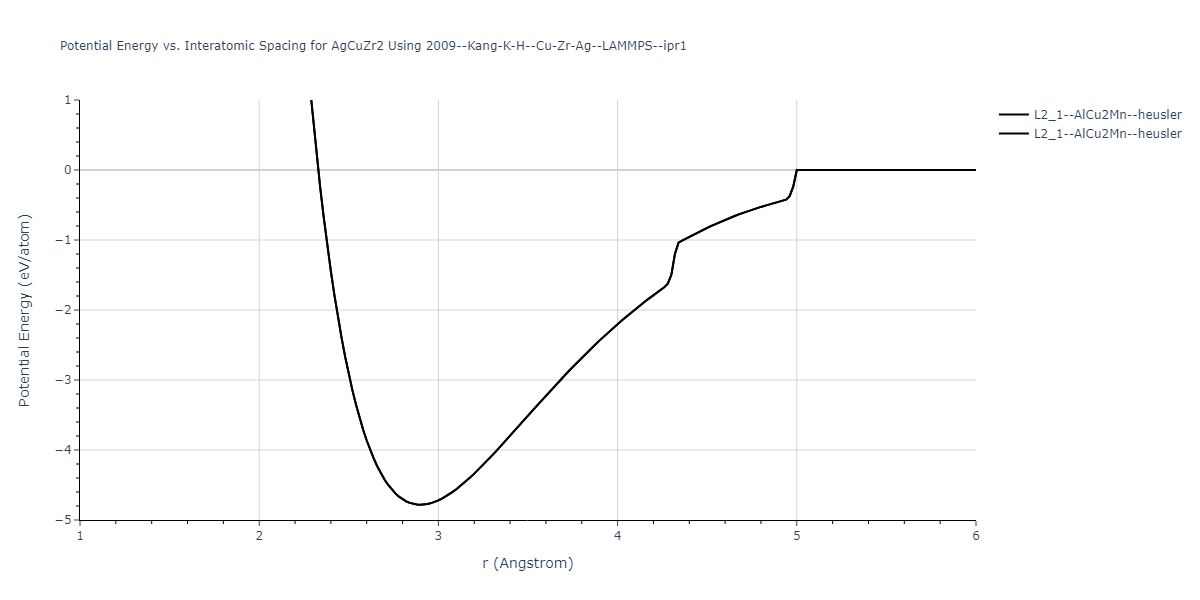 2009--Kang-K-H--Cu-Zr-Ag--LAMMPS--ipr1/EvsR.AgCuZr2