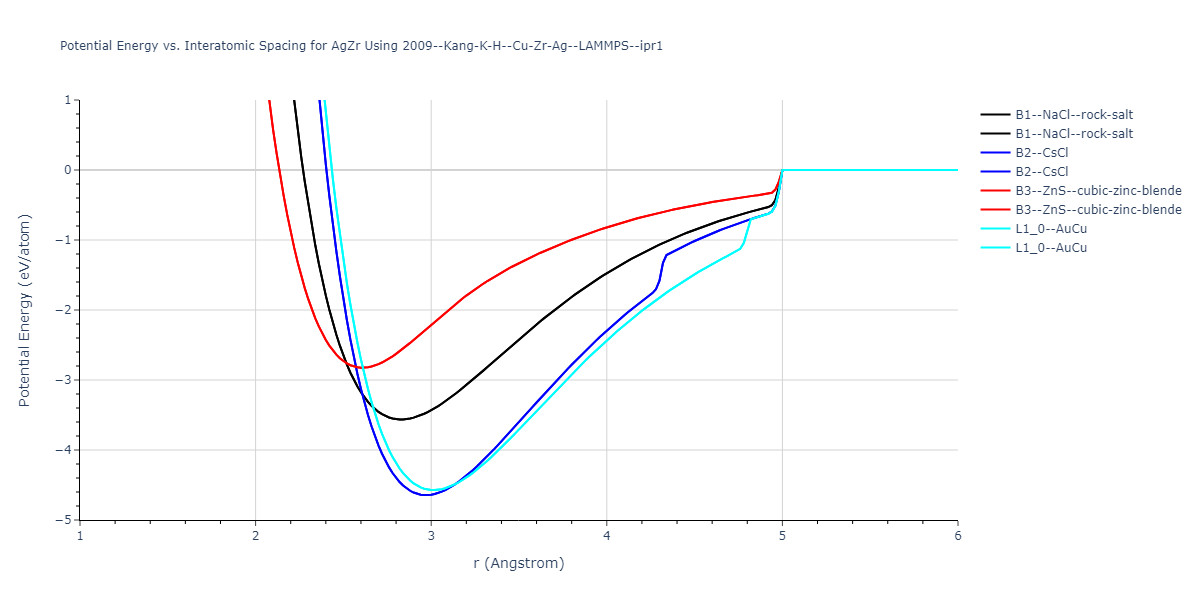 2009--Kang-K-H--Cu-Zr-Ag--LAMMPS--ipr1/EvsR.AgZr