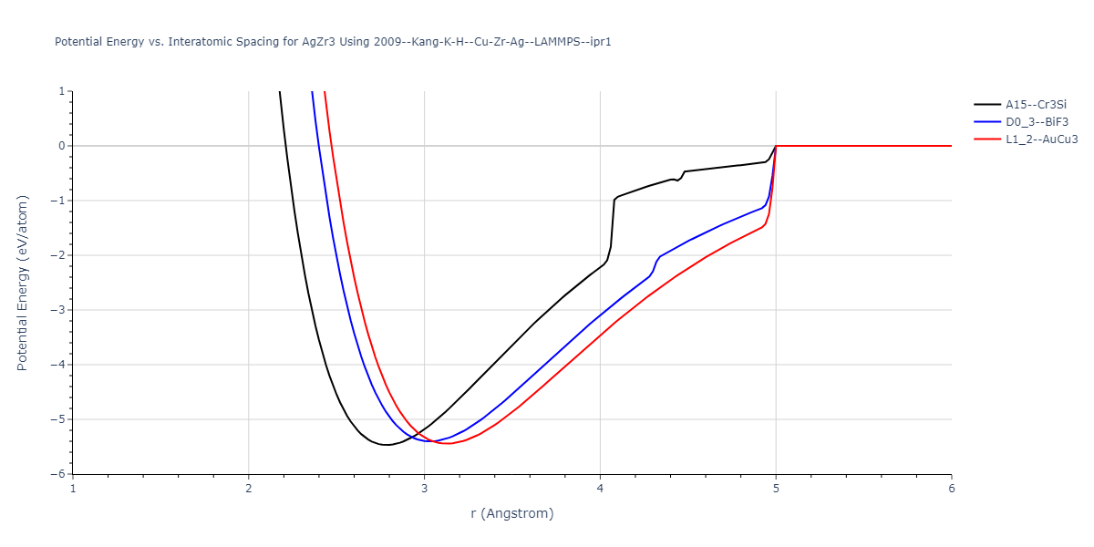 2009--Kang-K-H--Cu-Zr-Ag--LAMMPS--ipr1/EvsR.AgZr3