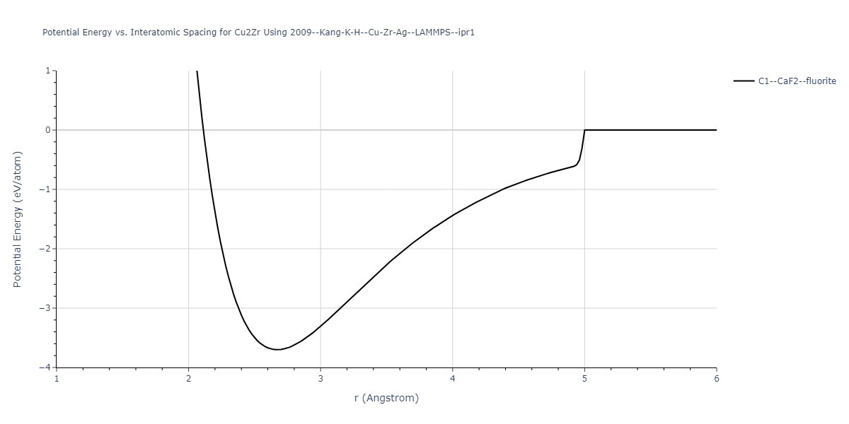 2009--Kang-K-H--Cu-Zr-Ag--LAMMPS--ipr1/EvsR.Cu2Zr