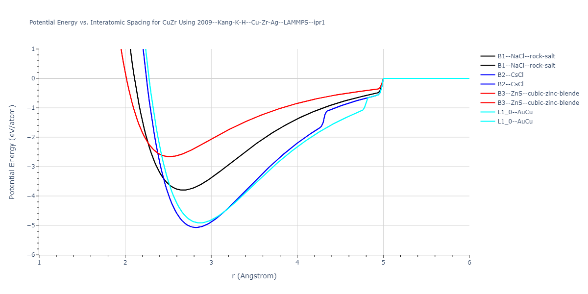 2009--Kang-K-H--Cu-Zr-Ag--LAMMPS--ipr1/EvsR.CuZr