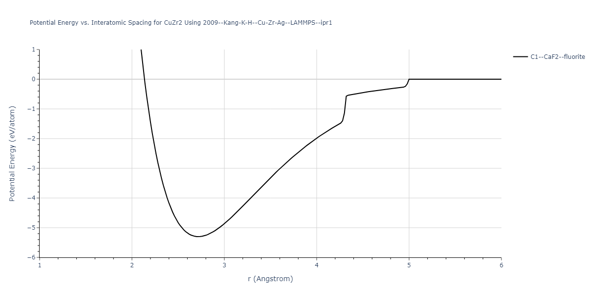 2009--Kang-K-H--Cu-Zr-Ag--LAMMPS--ipr1/EvsR.CuZr2