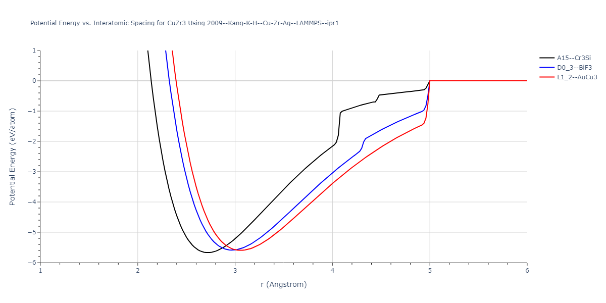 2009--Kang-K-H--Cu-Zr-Ag--LAMMPS--ipr1/EvsR.CuZr3