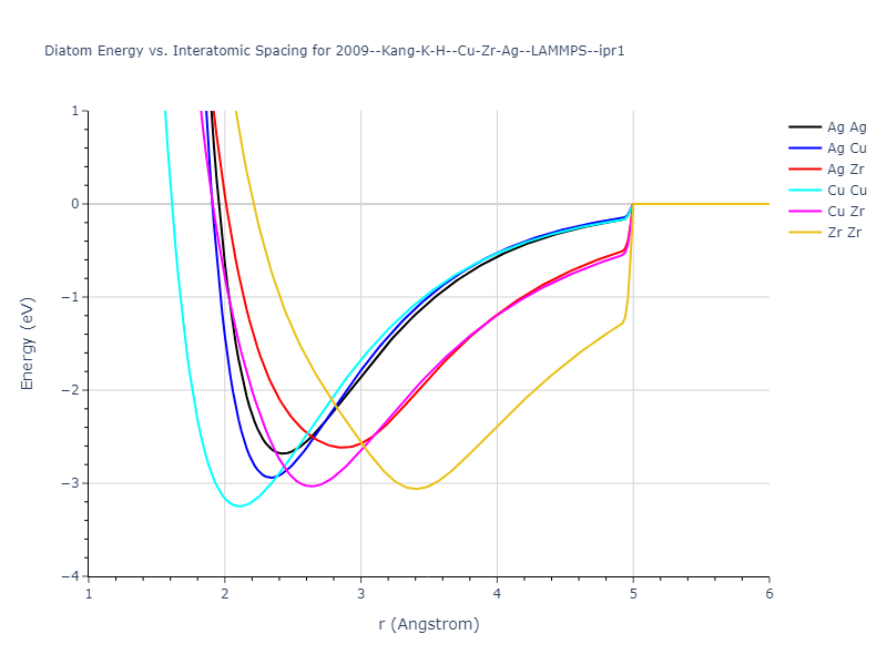 2009--Kang-K-H--Cu-Zr-Ag--LAMMPS--ipr1/diatom