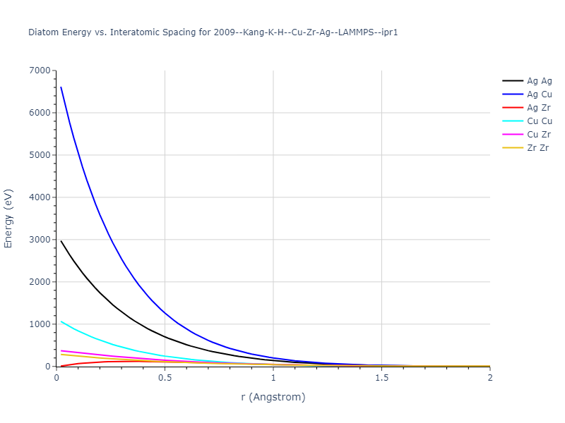 2009--Kang-K-H--Cu-Zr-Ag--LAMMPS--ipr1/diatom_short