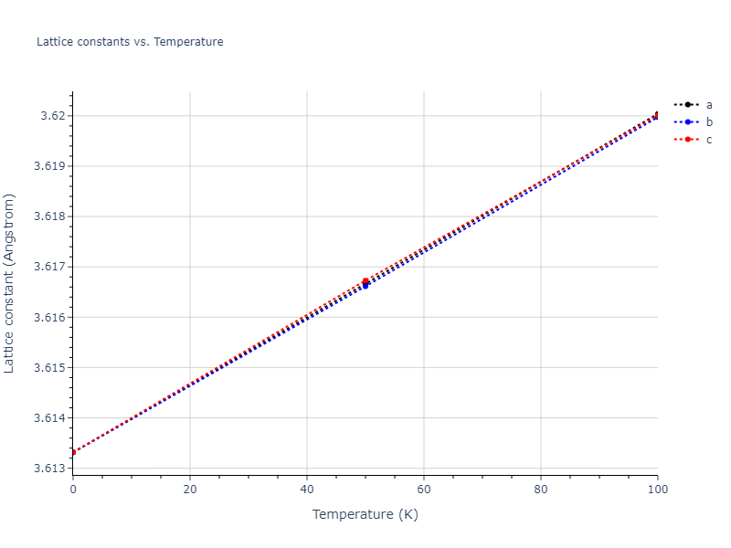 2009--Kang-K-H--Cu-Zr-Ag--LAMMPS--ipr1/mdsolid.Cu.A1--Cu--fcc.bf5765d0.a