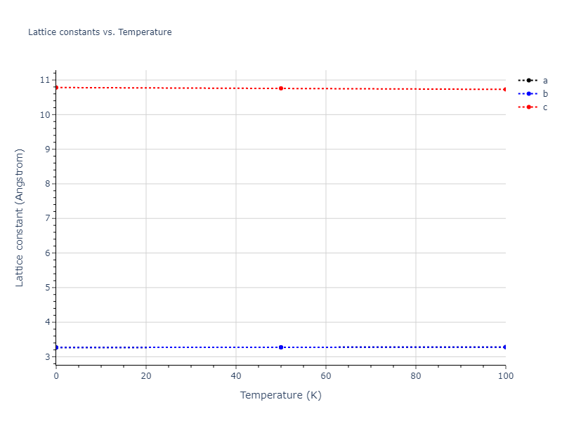 2009--Kang-K-H--Cu-Zr-Ag--LAMMPS--ipr1/mdsolid.CuZr2.oqmd-19518.2d12a05e.a